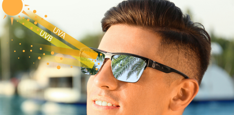 A man wearing a pair of sunglasses, with a graphic showing how the lenses block UVA and UVB rays